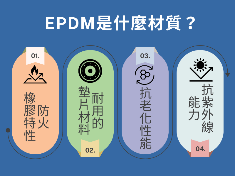 EPDM材質